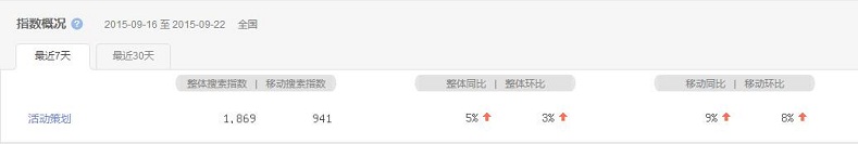 活動策劃成熱搜詞，活動策劃公司該如何抉擇？