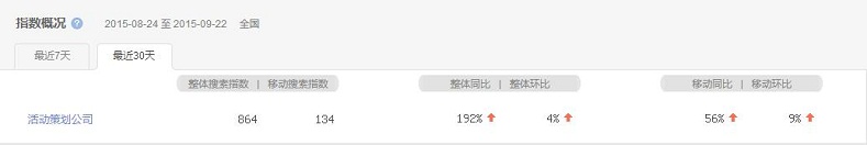 活動策劃成熱搜詞，活動策劃公司該如何抉擇？