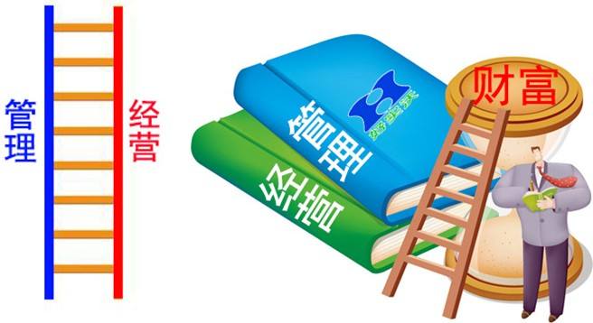 經(jīng)營(yíng)活動(dòng)策劃公司